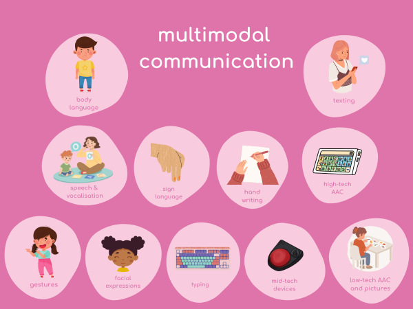 THE multimodal communication blog image 1200x900